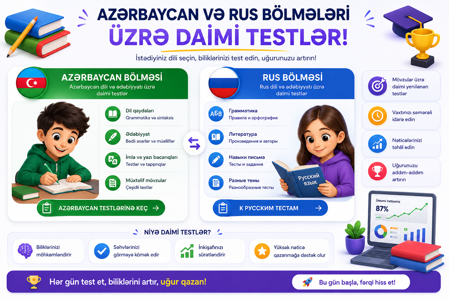 Azərbaycan və Rus bölməsi